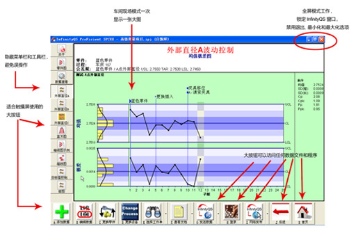 英国威廉希尔体育公司SPC软件-均值极差图